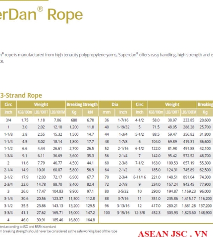 Dây buộc tàu/dây thừng 3 tao, hãng DSR-Korea 